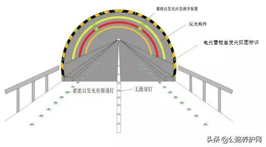 公路养护网 自发光应急诱导系统新技术助力隧道安全运营
